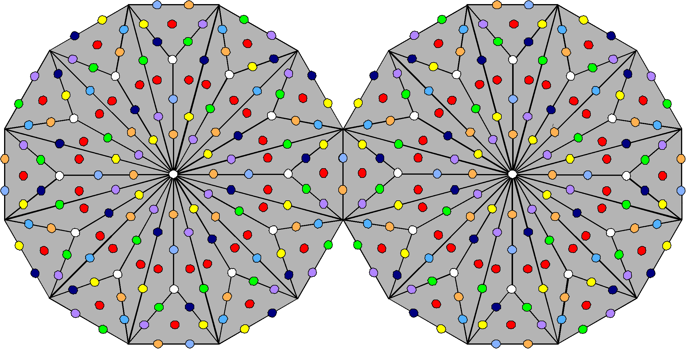 336 yods line tetractyses in two Type B dodecagons