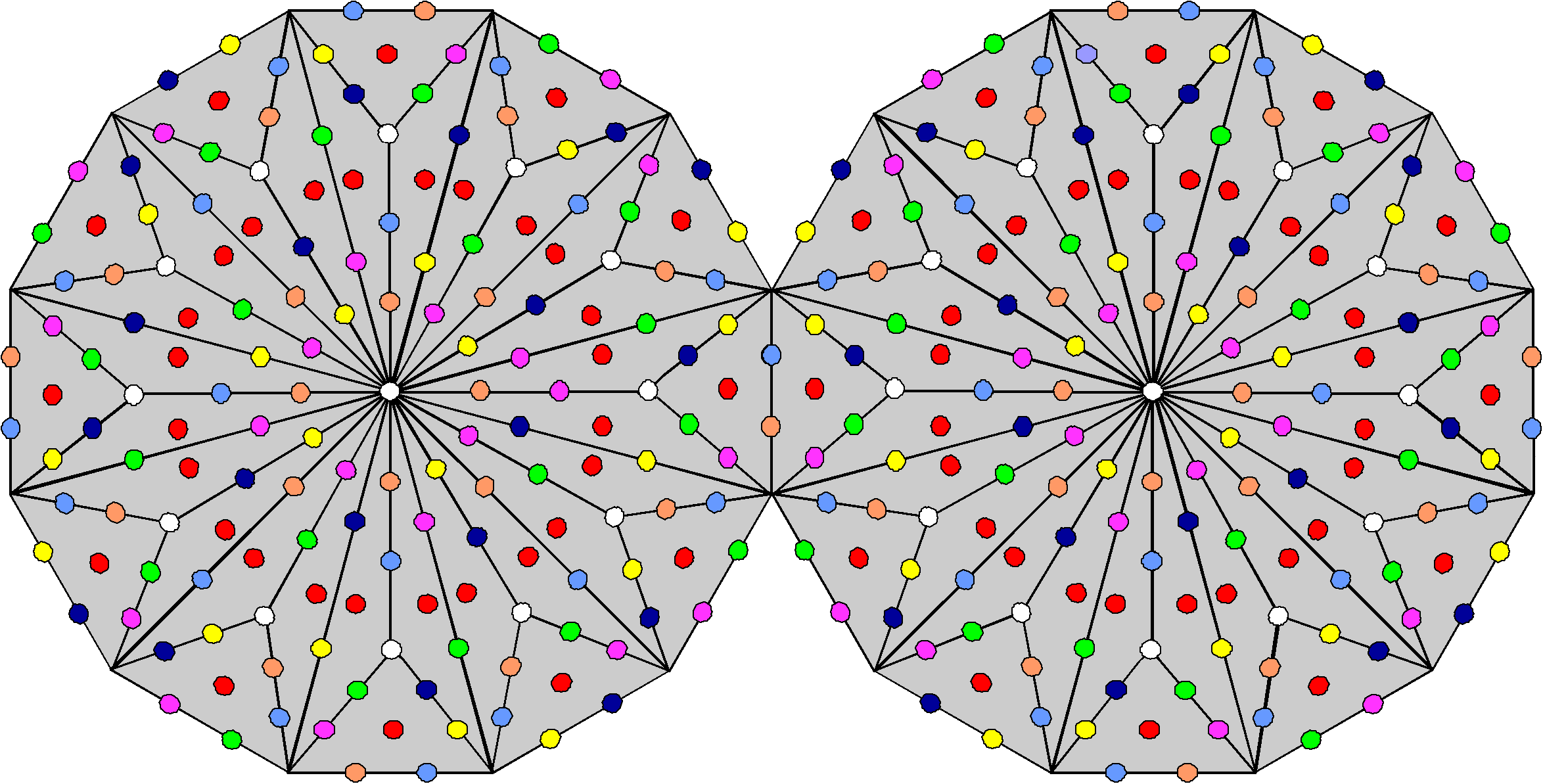 336 yods in two joined Type B dodecagon other than corners