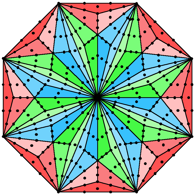 336 yods surround centre of Type C octagon