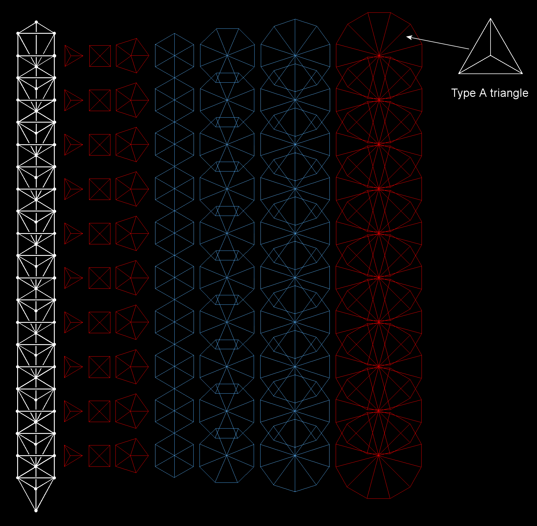 3360 corners and sides of triangles in 70 Type B polygons