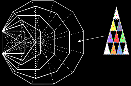 3360 yods in 7 enfolded polygons