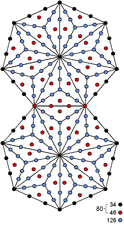 206 yods surround centres of 2 joined, Type B heptagons