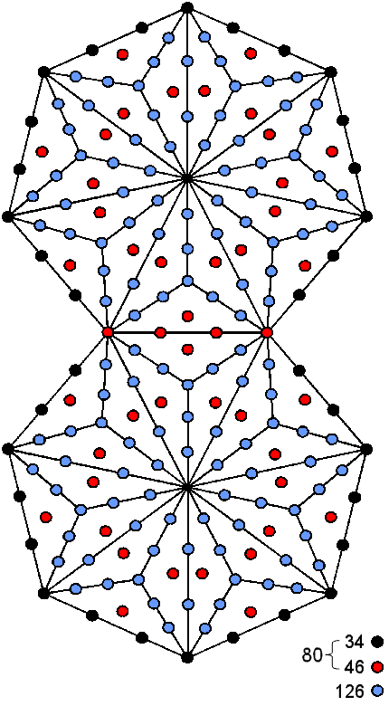 206 yods in two joined Type B heptagons symbolize 206 bones of human skeleton