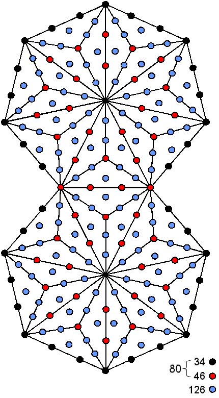 (34+46+126) yods in two Type B heptagons