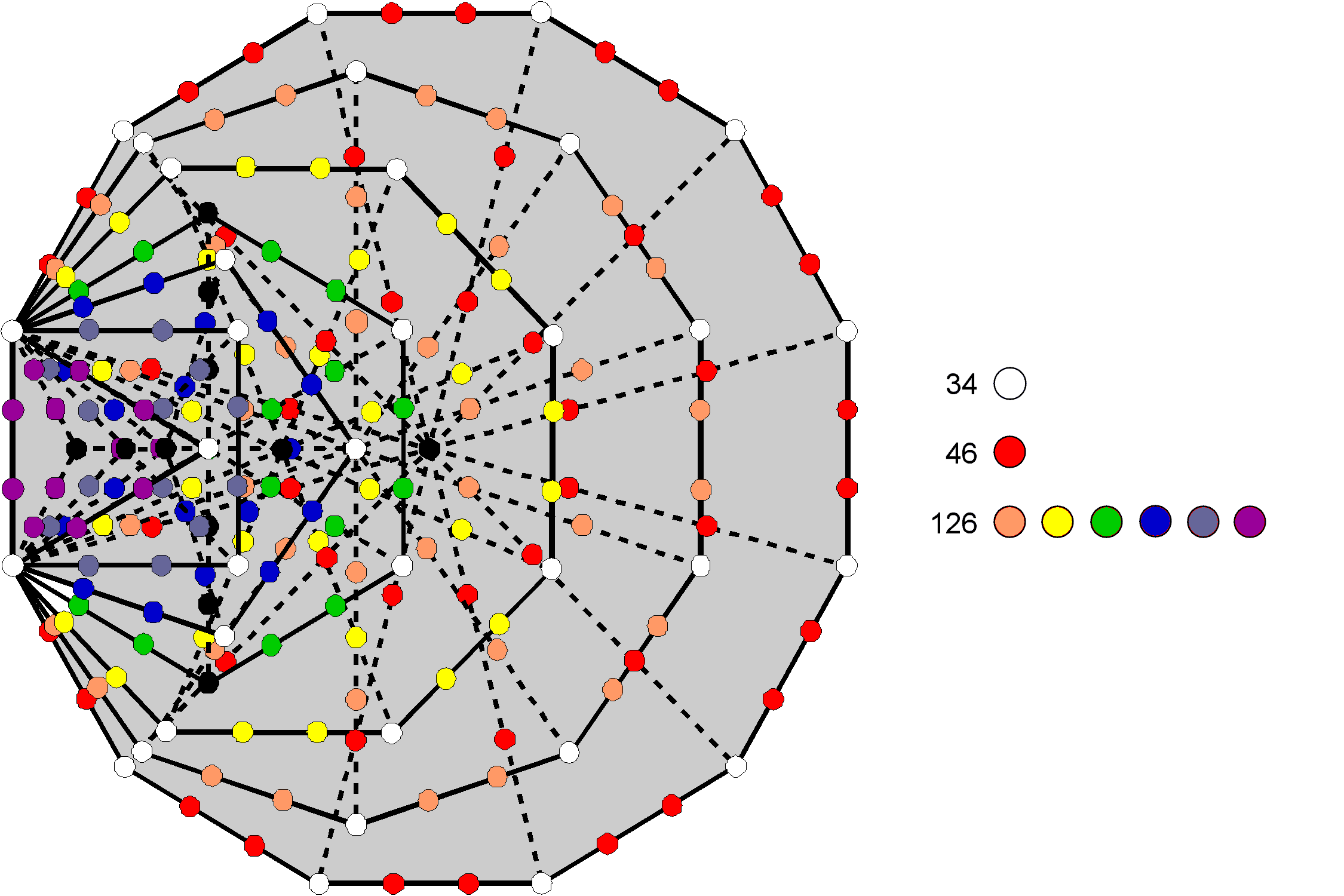 (34+46+126) yods in 7 enfolded polygons