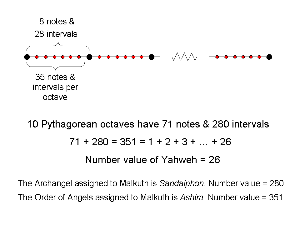 350 intervals in 10 octaves