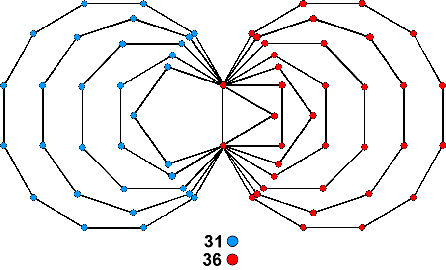 (36+31) corners of (7+5) polygons