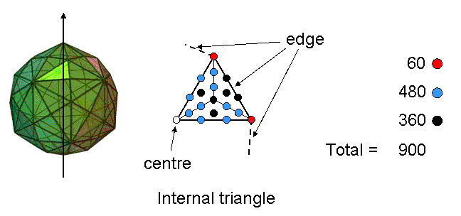 (360+540) yods in polygons of disdyakis triacontahedron