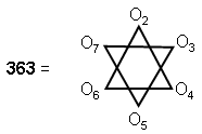 363 as sum of octagonal numbers