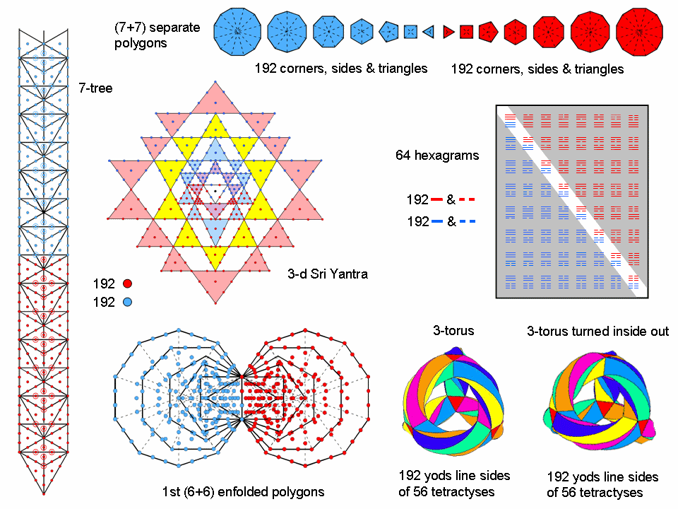 384 in sacred geometries