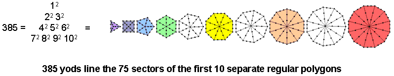 385 yods on the boundary of the first 10 separate polygons
