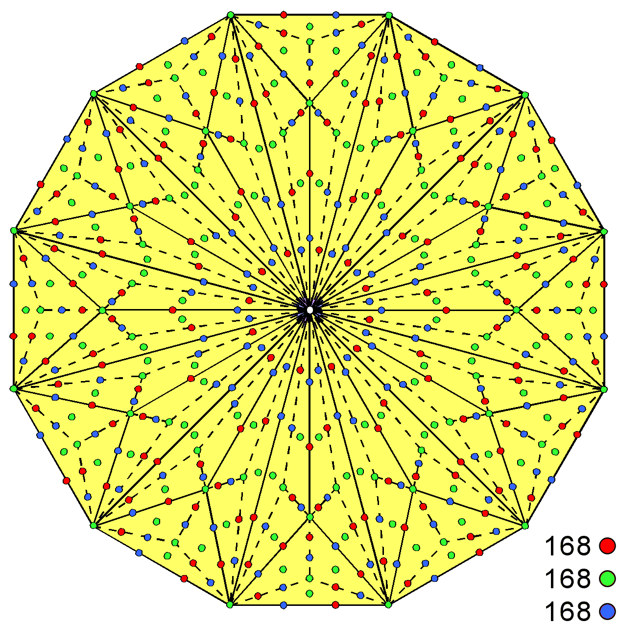 3x168 yods in Type C dodecagon