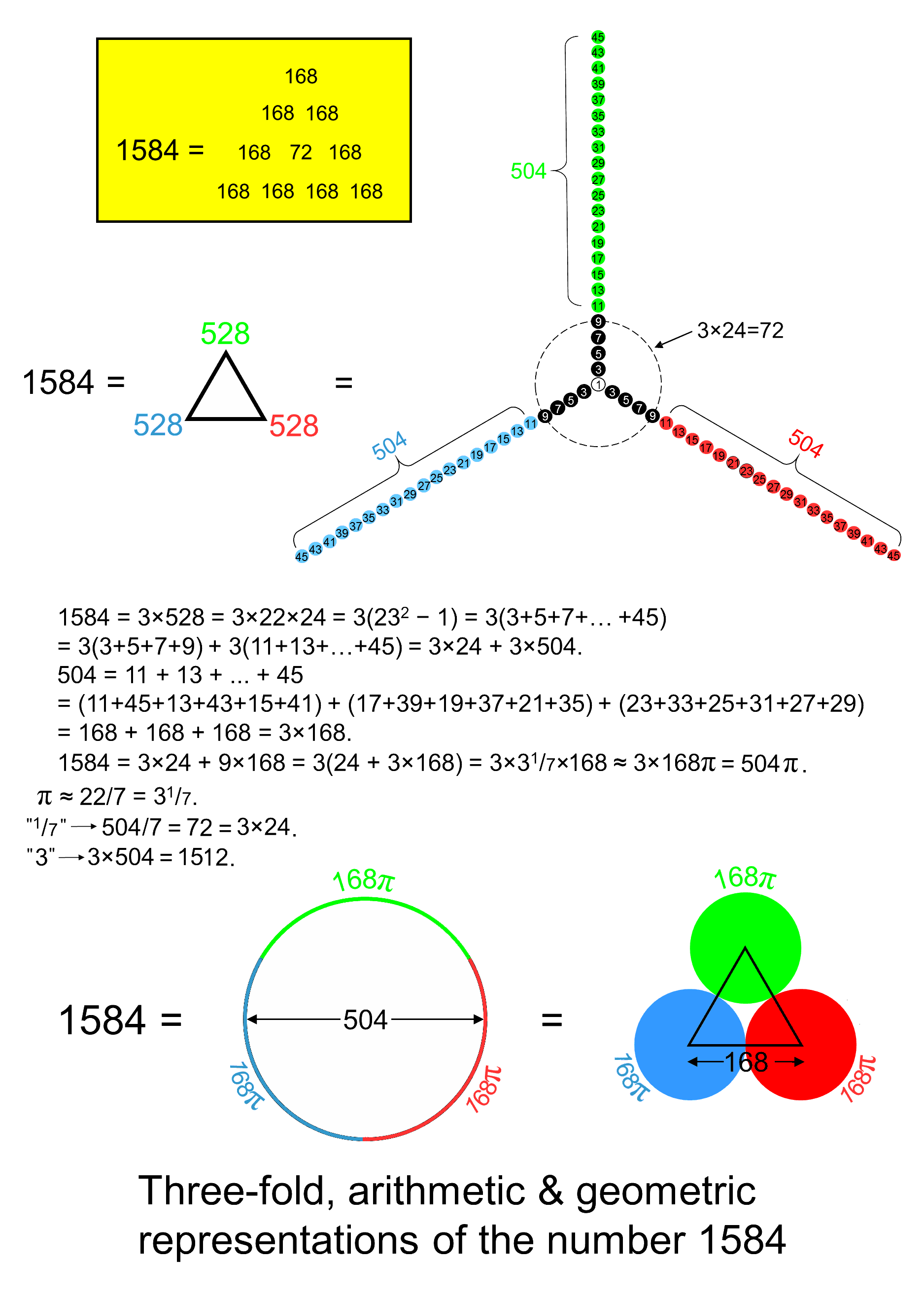 Circular representation of 1584