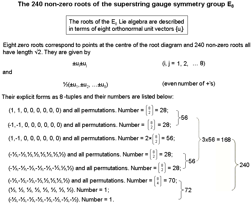 3x56 roots of E8 not roots of E6