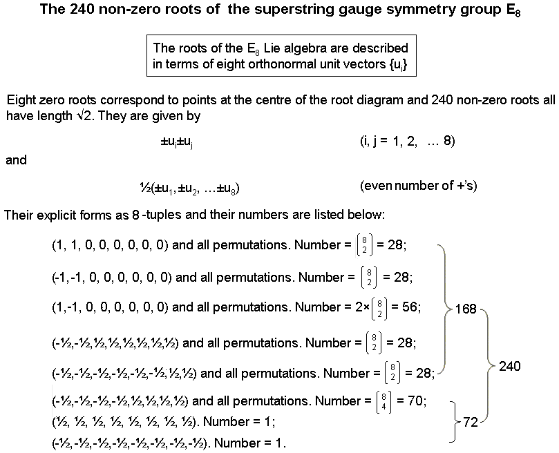 168 roots in E8 as3x56