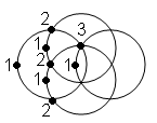 generators of polygons