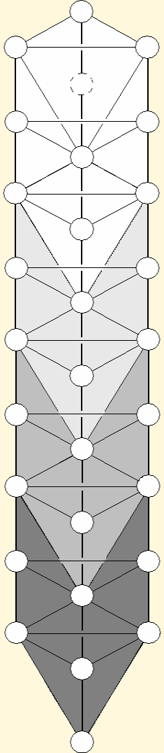 Four Kabbalistic Worlds