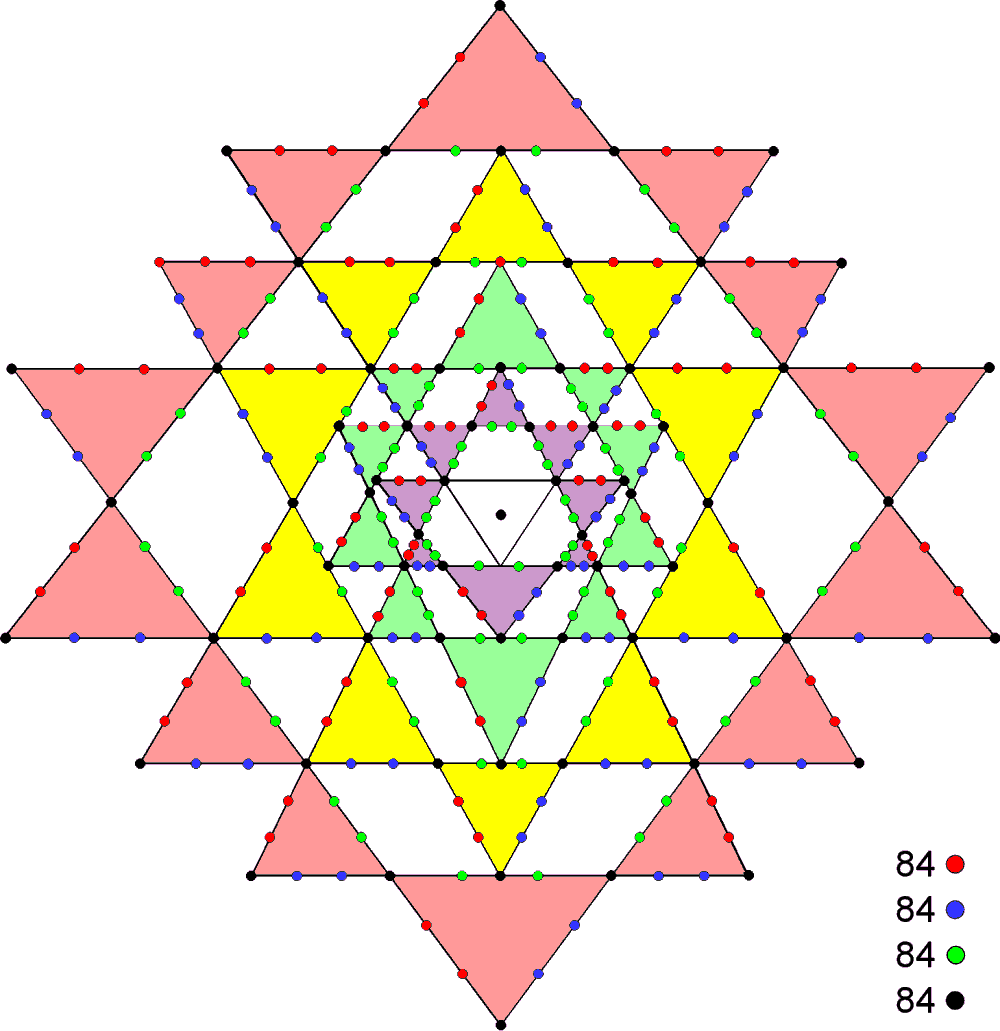 Four Sets of 84 yods on sides of Sri Yantra