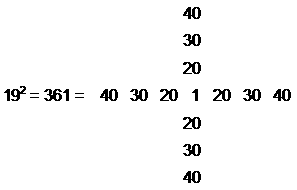 4-fold representation of 361