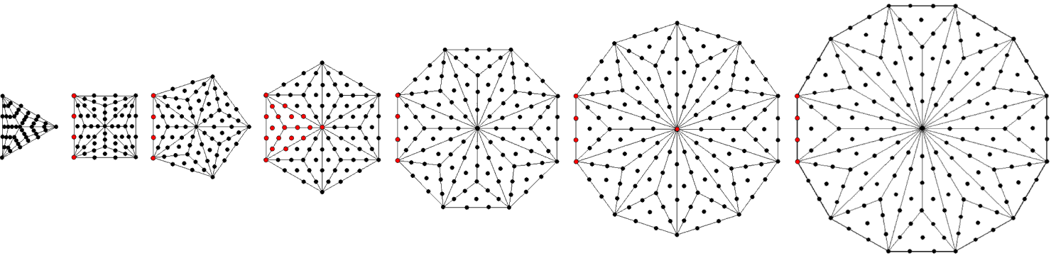 40 yods disappear when the 7 separate Type B polygons become enfolded