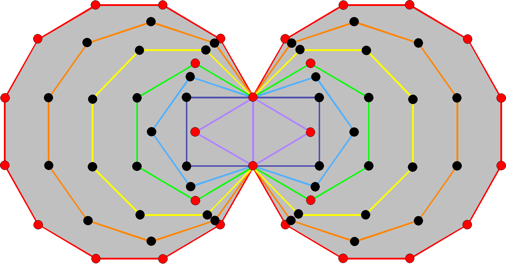 42-28 division of corners in inner Tree of Life