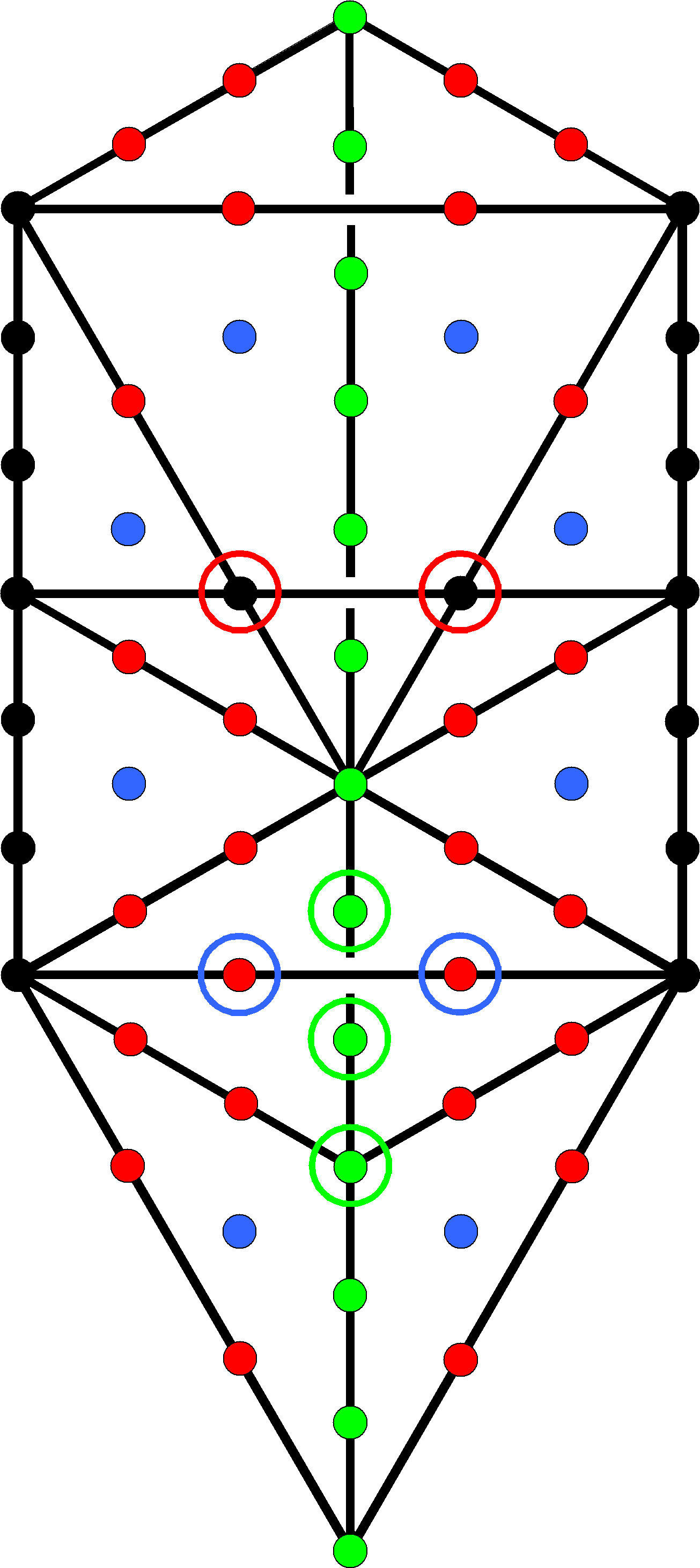 42-28 division of yods in outer Tree of Life