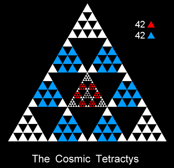 42-42 division in the Cosmic Tetractys