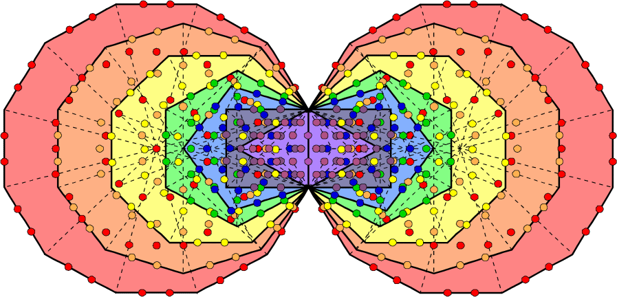 442 hexagonal yods outside root edge