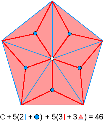 Type B pentagon has 46 geometrical elements other than corners