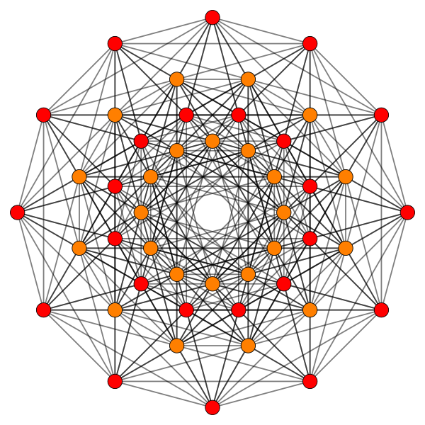 48 root vectors of F4