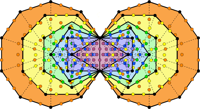 (48+168+168) yods in 1st (6+6) polygons