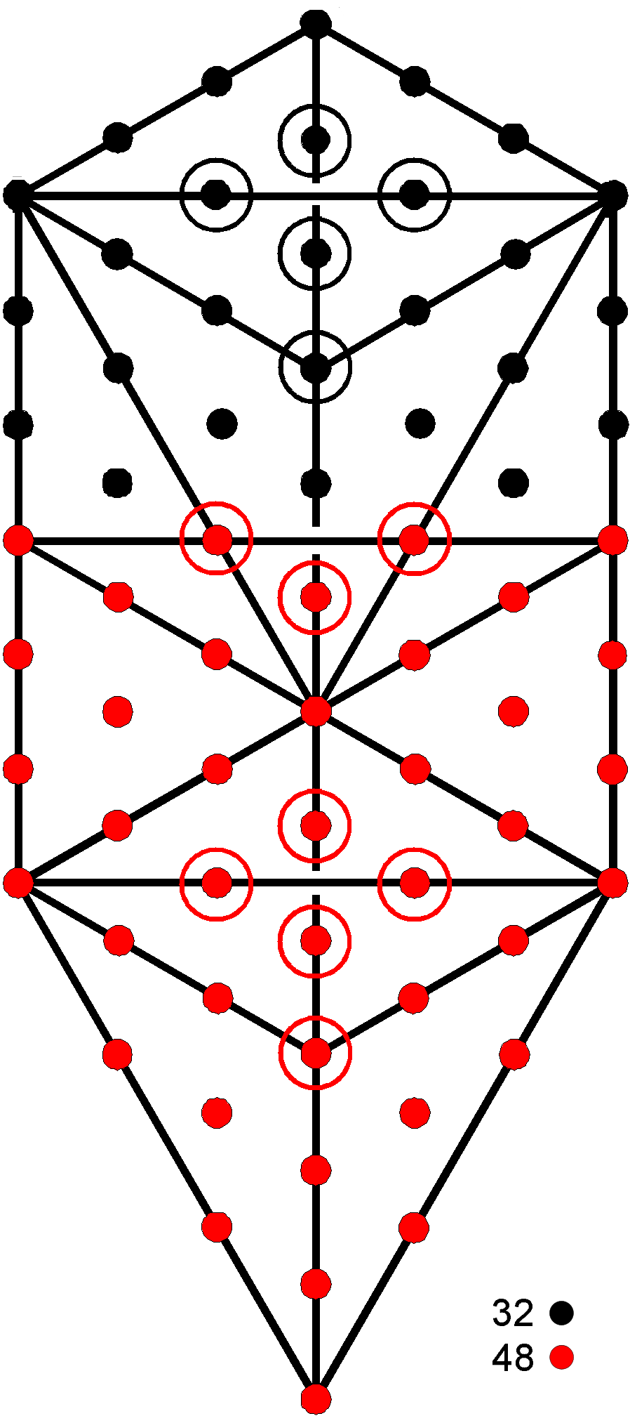 (48+32) yods of 1-tree