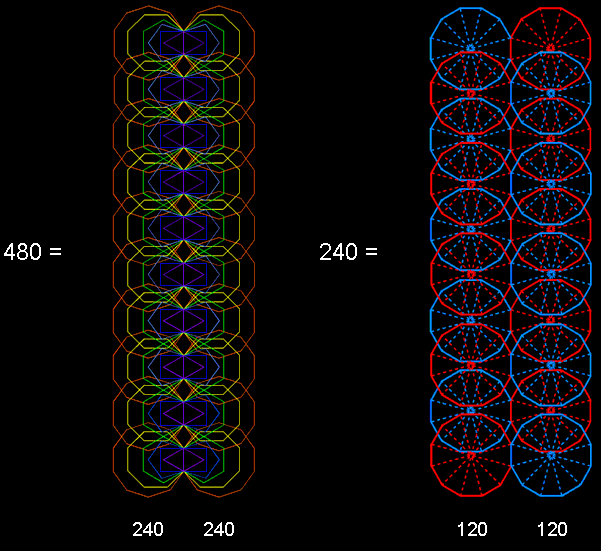 Embodiment of 240 & 120 in inner form of 10 Trees of Life