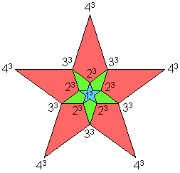 496 as pentagram array of cubes of 1,2,3,4