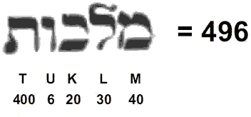 Number of Malkuth is 496