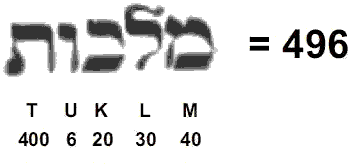 The number of Malkuth is 496