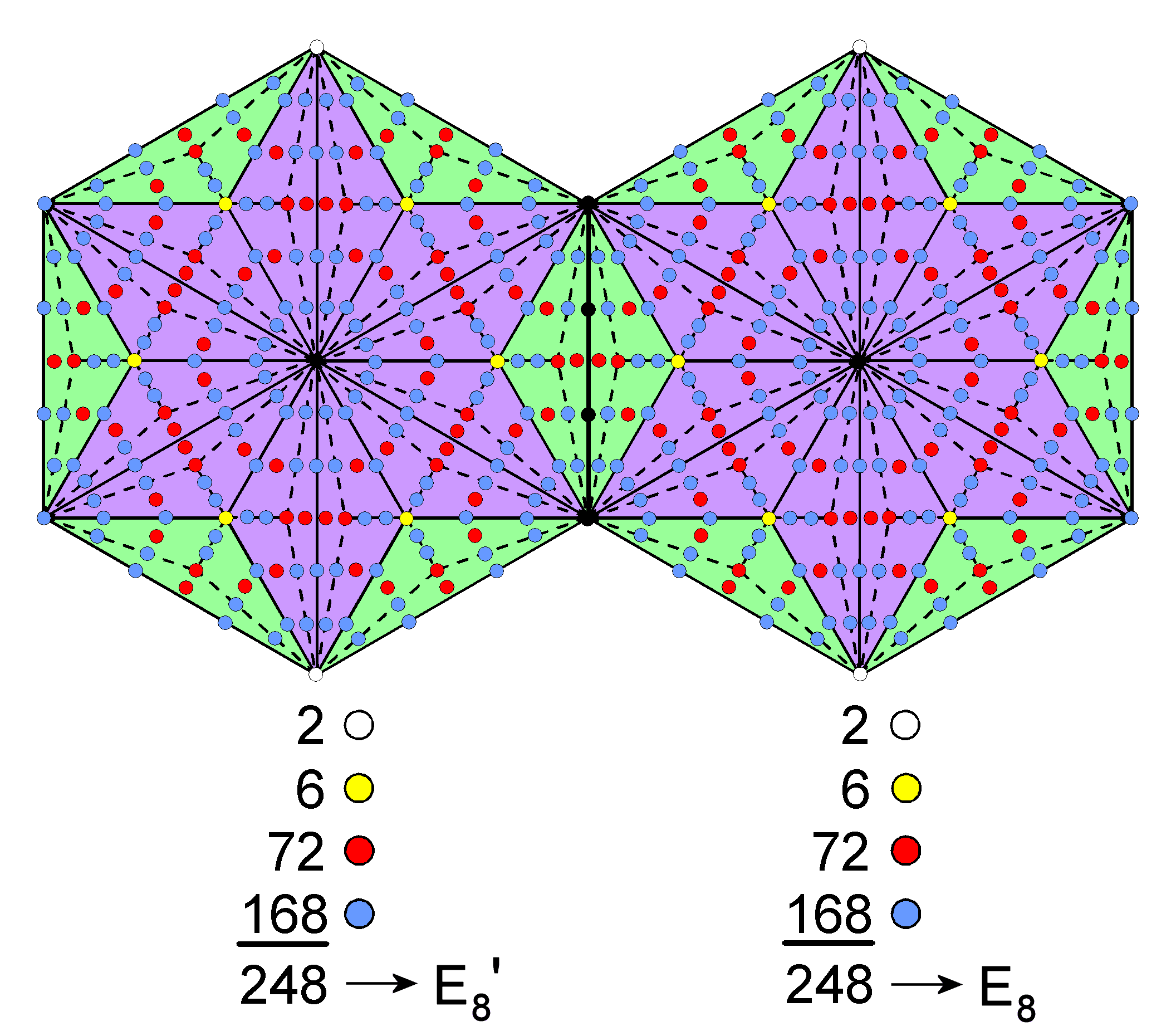 Two joined Type C hexagons embody 496 roots of E8xE8