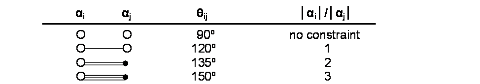 angles between root vectors