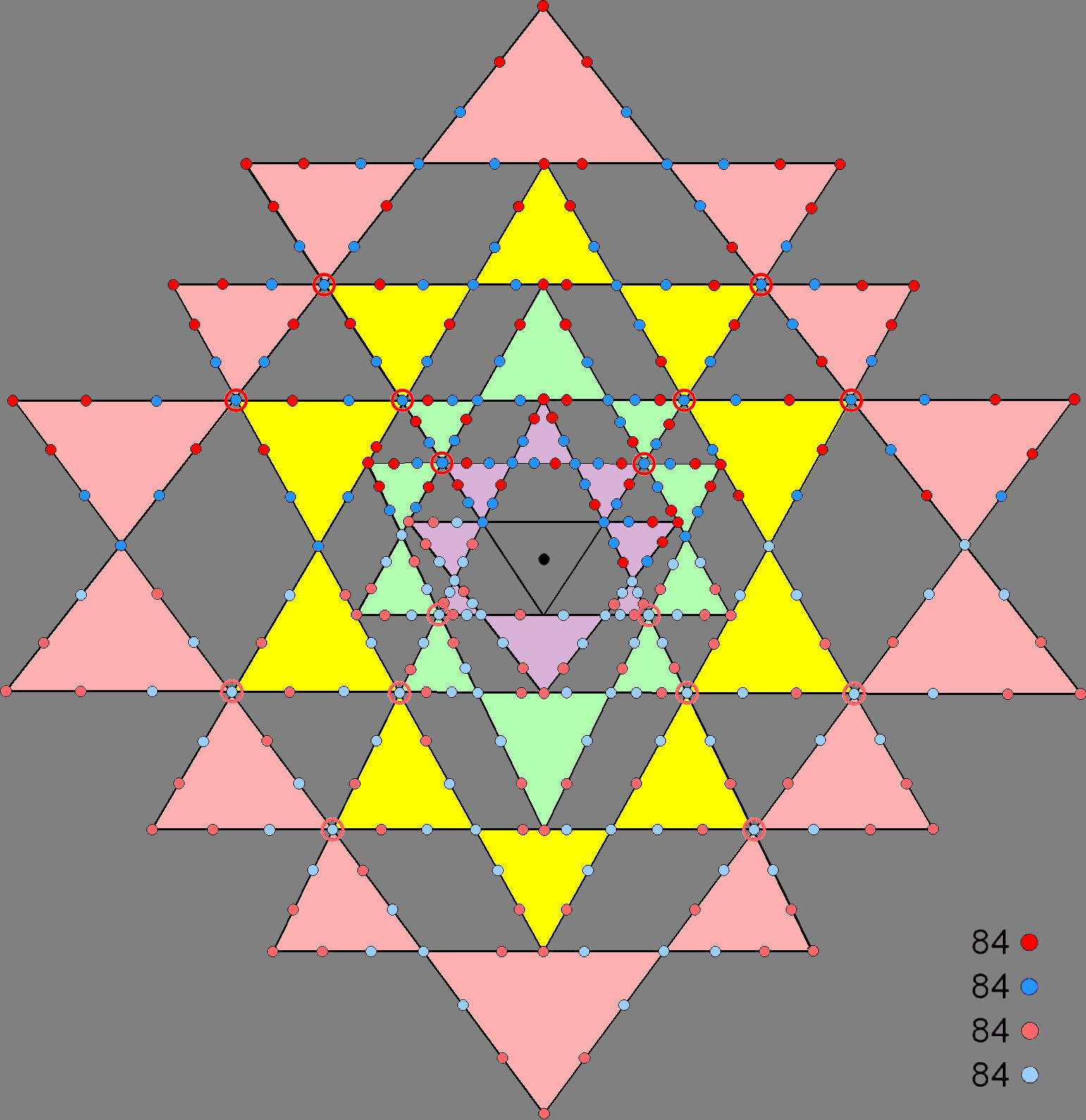 4 sets of 84 yods in Sri Yantra