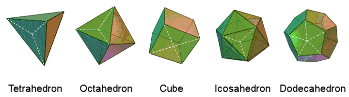 180 sectors of faces of 5 Platonic solids
