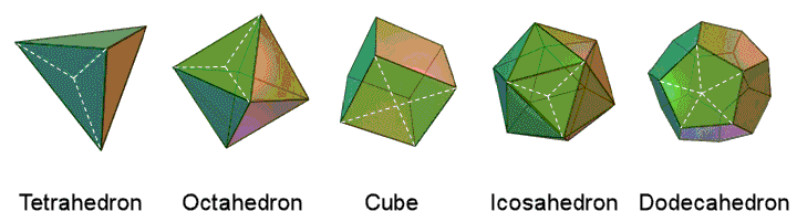 5 Platonic solids