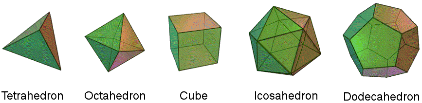 The 5 Platonic solids