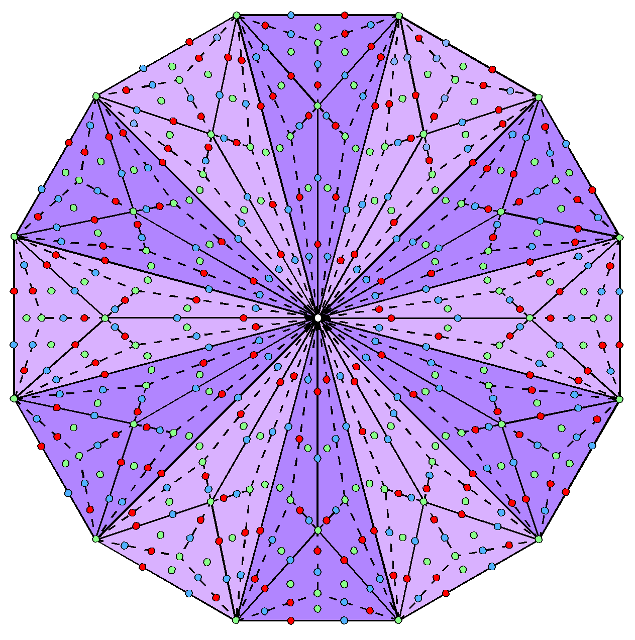 Type C dodecagon