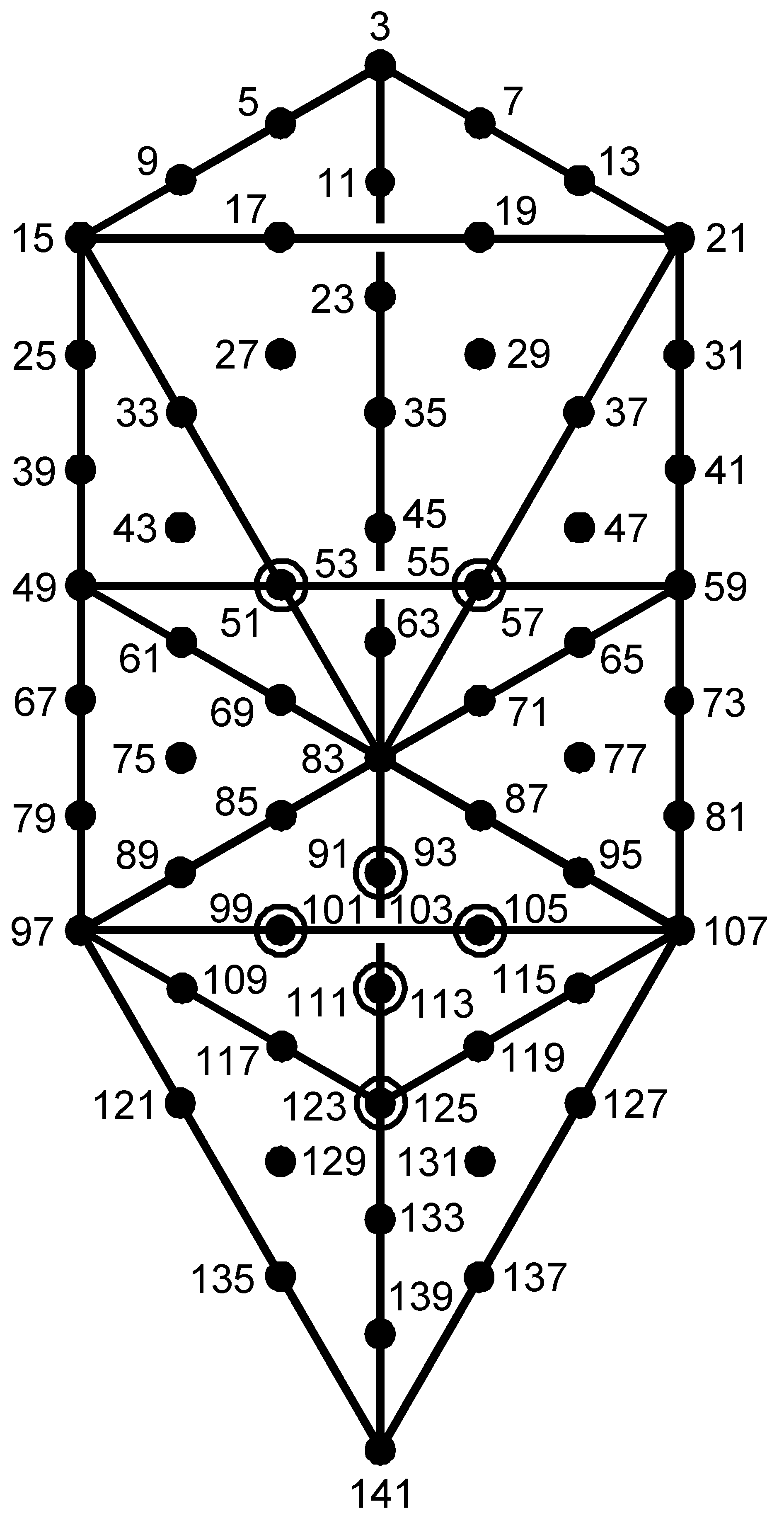 5040 as sum of 70 integers assigned to Tree of Life