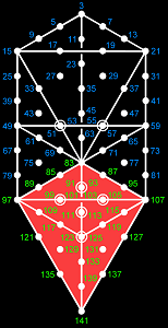 5040 as of odd integers assigned to 70 yods in Tree of Life