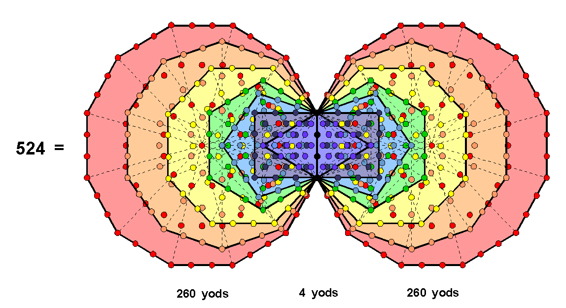 524 yods in inner Tree of Life