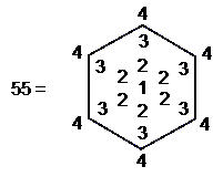 55 expressed in terms of 1, 2, 3 & 4