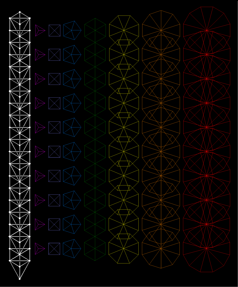 550 corners of 480 sectors of 70 separate polygons in 10 Trees