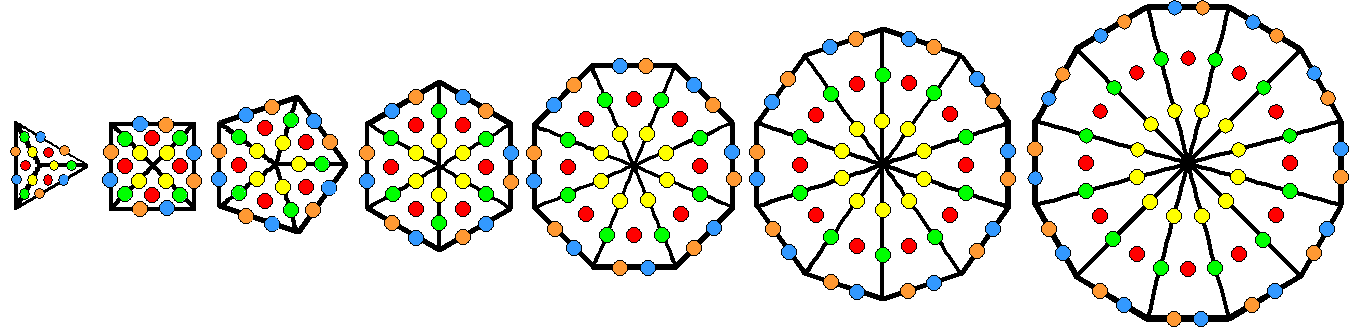 5 sets of 48 hexagonal yods in 7 separate polygons
