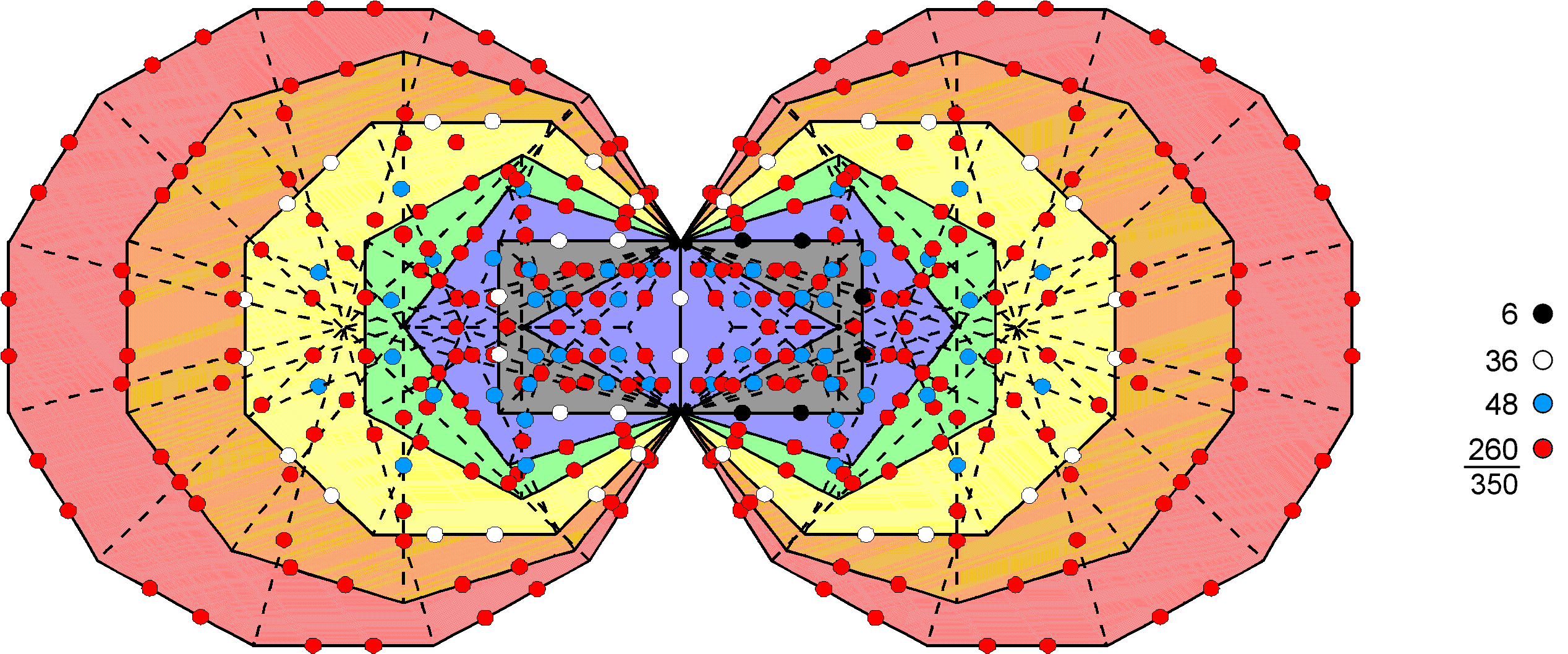 350 yods on sides of tetractyses in inner Tree of Life